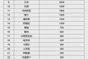 汉川人民币大消息！中国土耳其双边本币互换协议续签